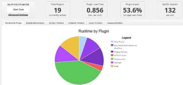 Impact of Plugins
