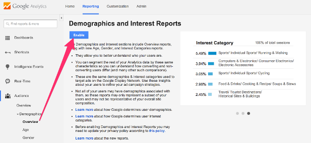 Google analytics by Yoast demographic settings