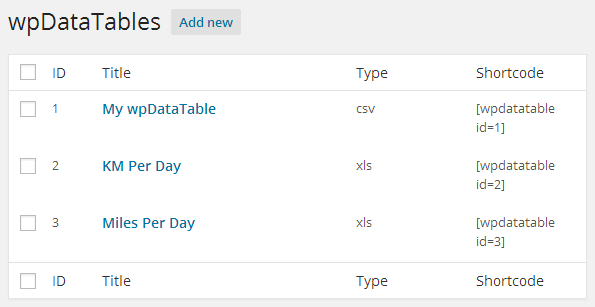 wpDataTables-Tables